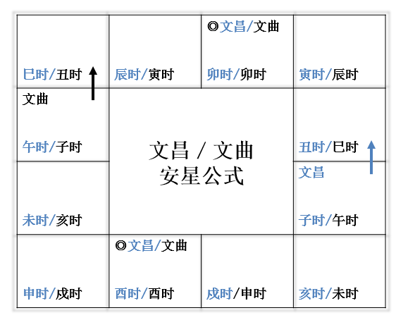 图片[2]-破除紫微斗数中的命盘格局迷思(3)－左右守垣格（深度技术分析）-星理