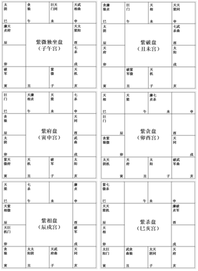 破除紫微斗数中的命盘格局迷思(2)-三奇加会(深度技术分析)-星理