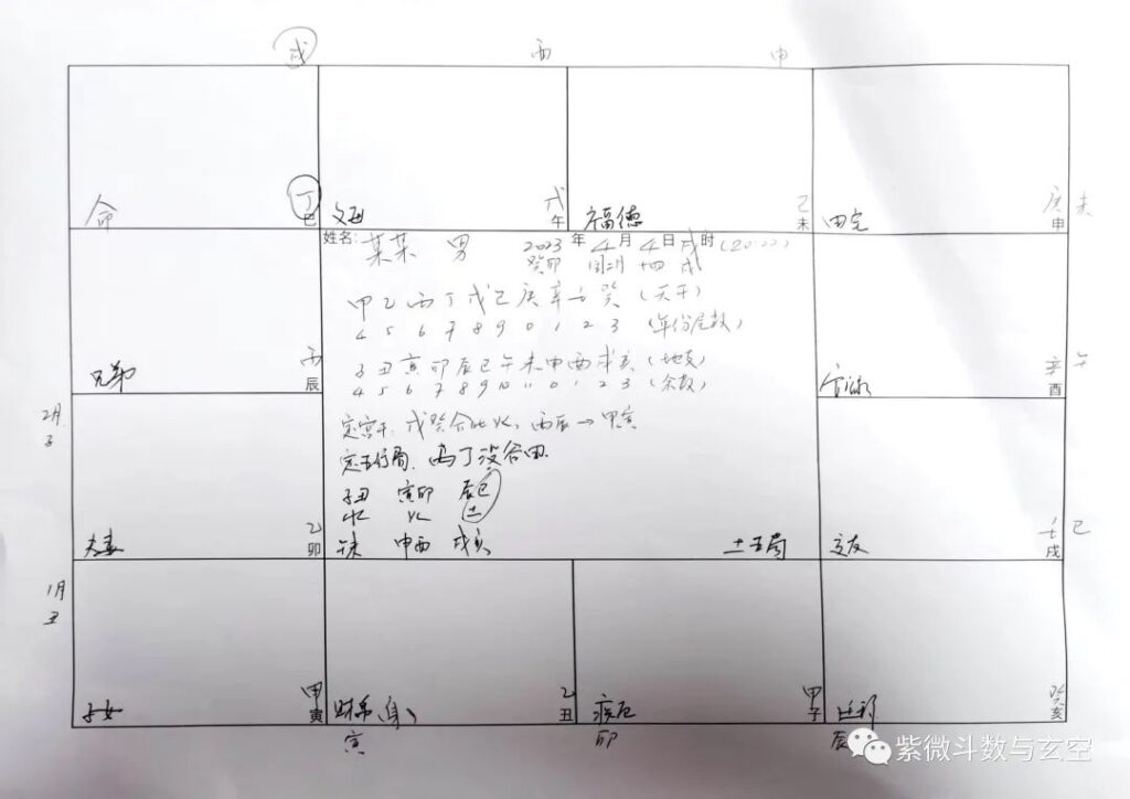 图片[2]-紫微斗数手工排盘(2)-星理