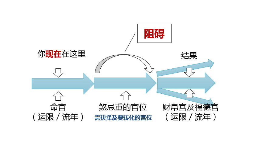 图片[2]-打开紫微斗数的秘钥(1)：略说四化-星理