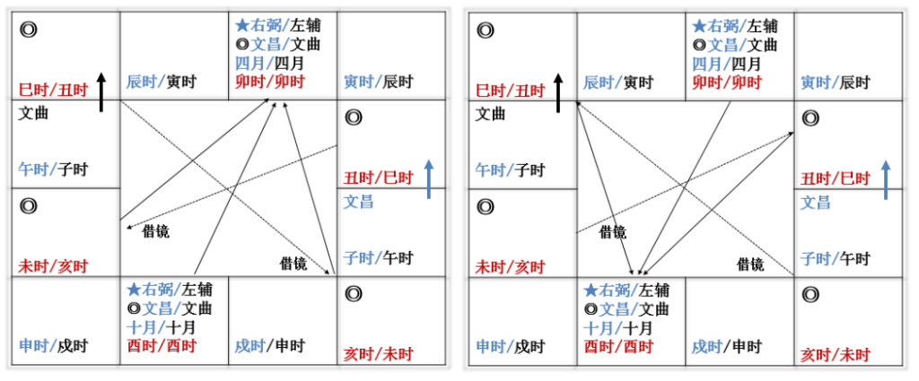 图片[3]-破除紫微斗数中的命盘格局迷思(3)－左右守垣格（深度技术分析）-星理