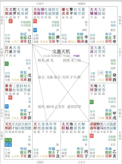 打开紫微斗数的秘钥(1):略说四化-星理