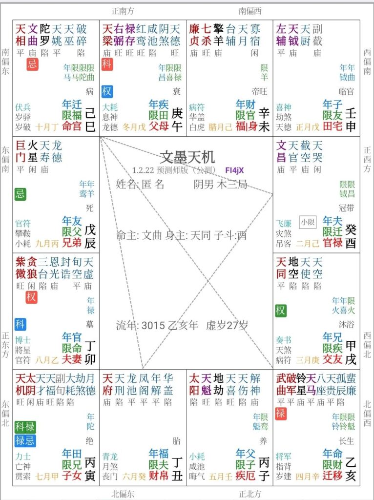 打开紫微斗数的秘钥(1)：略说四化-星理