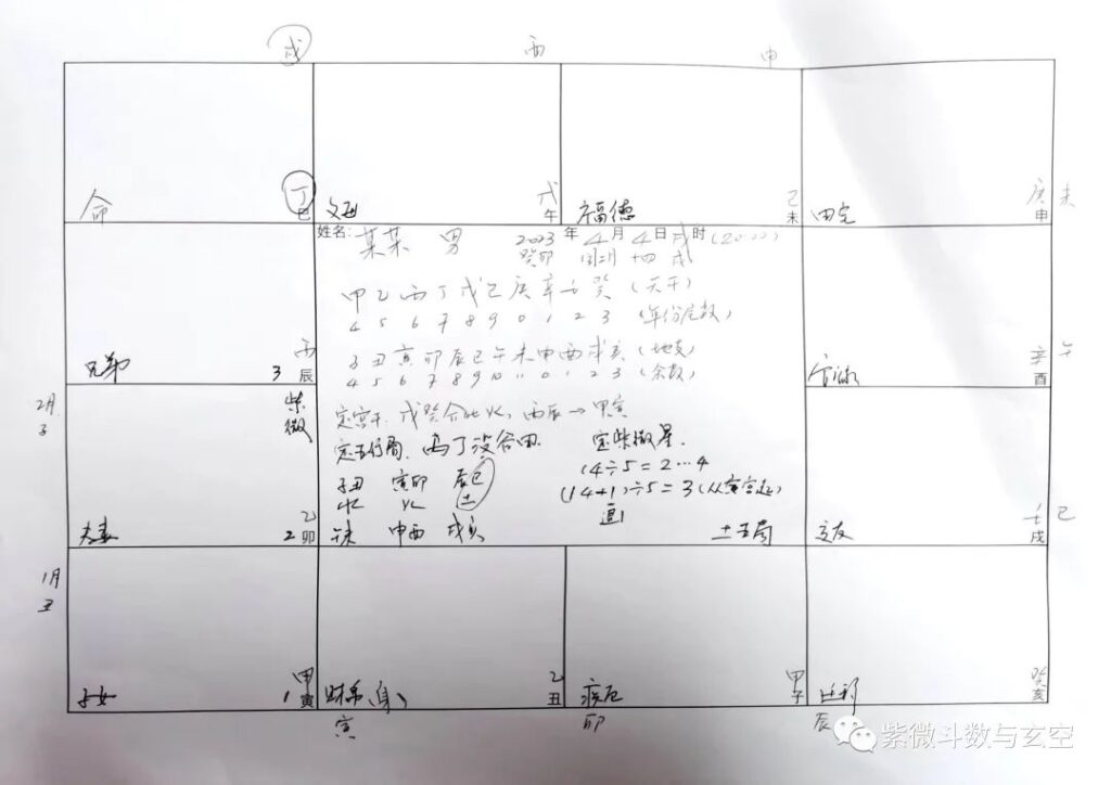 图片[4]-紫微斗数手工排盘(2)-星理