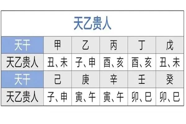 图片[2]-破除紫微斗数中的命盘格局迷思(8)－天乙拱命一生有贵人？解读天魁天钺二星-星理