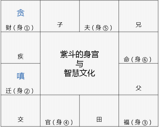 图片[7]-紫微斗数的般若智慧：身宫与六烦恼心所-星理