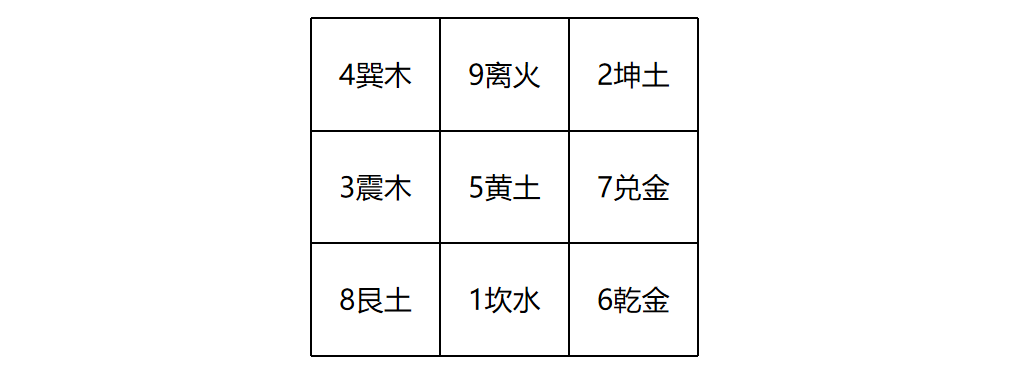 三元九宫合命法图表图片