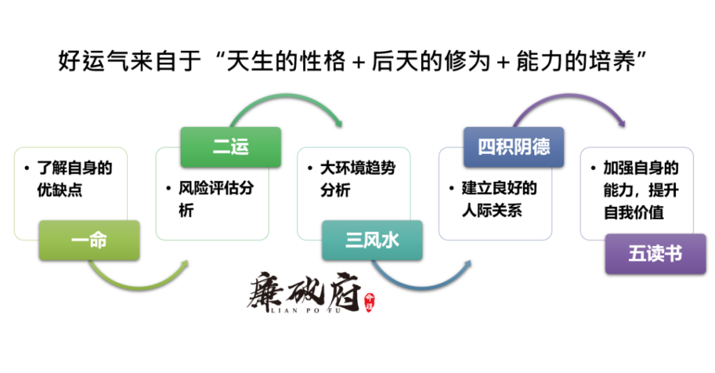 图片[6]-破除紫微斗数中的命盘格局迷思(7)－解读极端的马头带箭格-星理