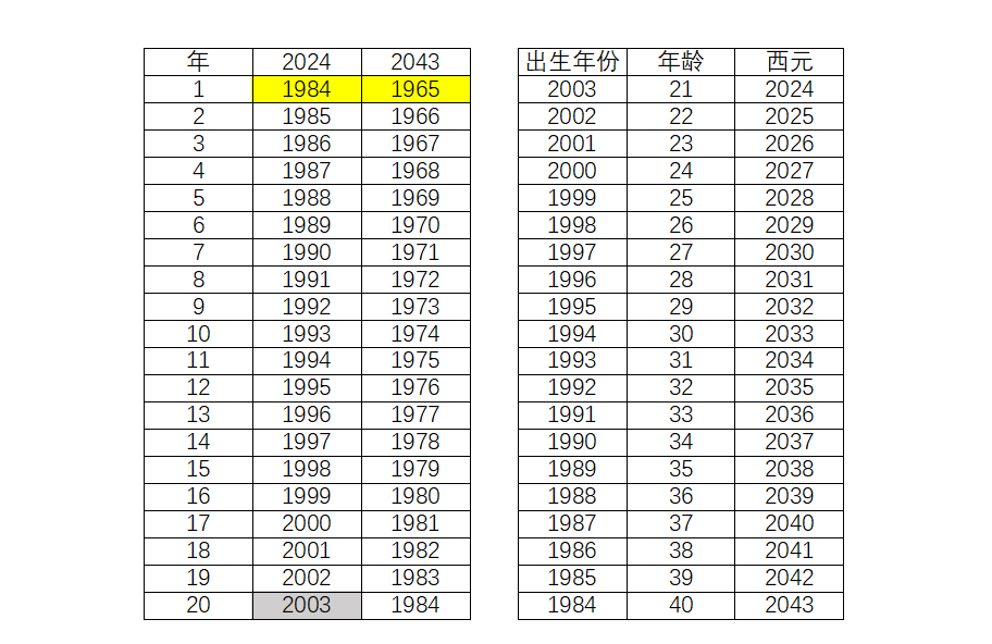 图片[6]-90年后的女性朋友，三元九运时期，你准备好迎接离火中女运了吗？-星理