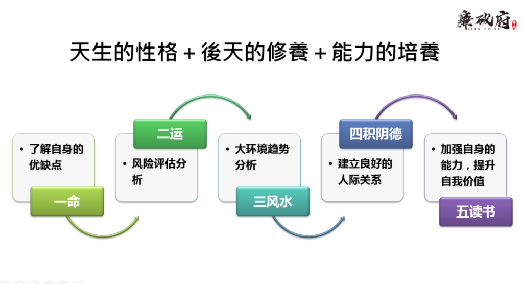 图片[16]-紫微斗数的般若智慧：身宫与六烦恼心所-星理