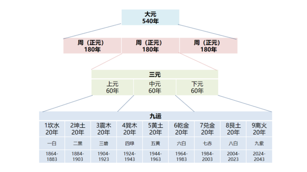 图片[3]-90年后的女性朋友，三元九运时期，你准备好迎接离火中女运了吗？-星理