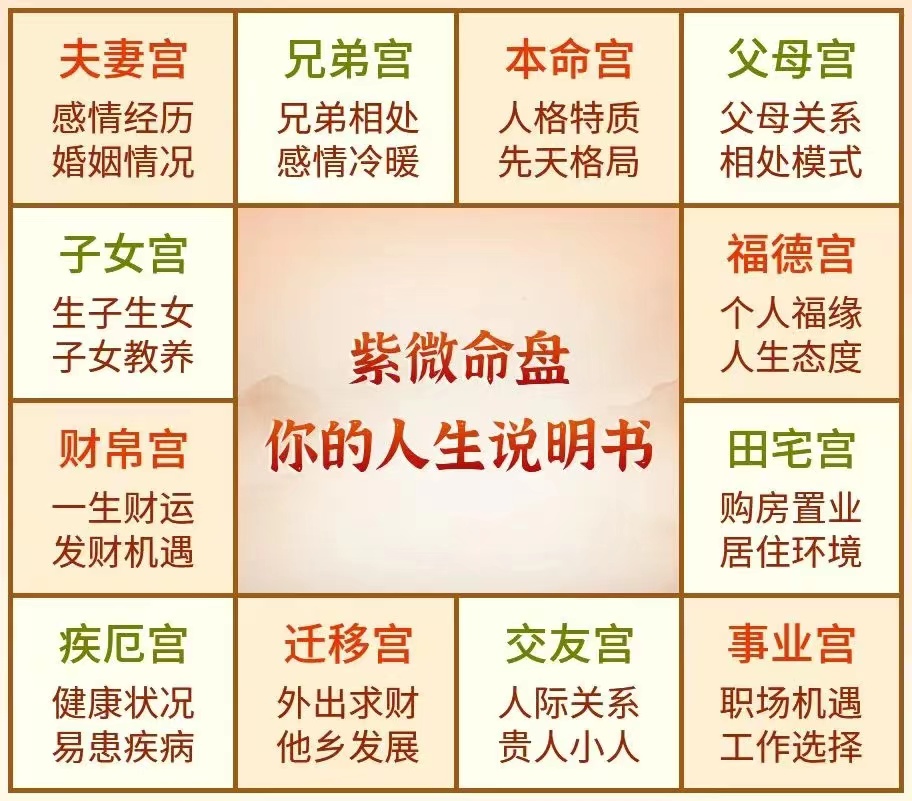 详解紫微斗数,如何读懂你的命盘秘密,发现隐藏天赋?