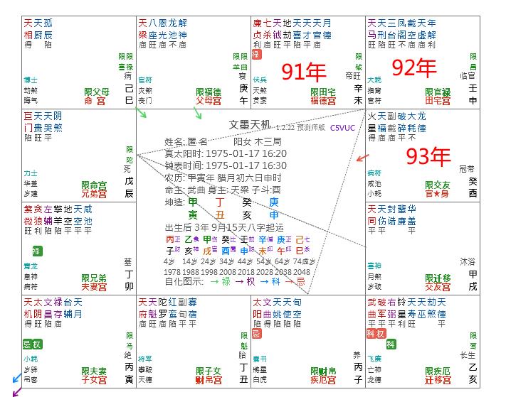 紫微斗数命盘怎么看？入门小白必须课程！