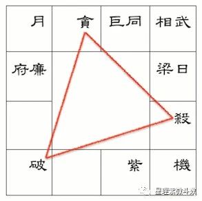 【紫微斗数入门知识】| 杀破狼格局