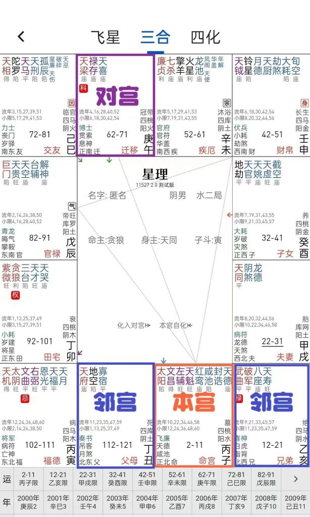 图片[2]-紫微斗数基础术语简介——宫