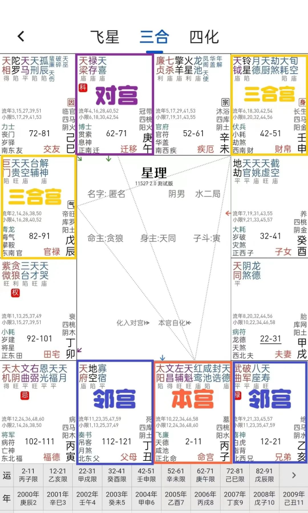 图片[5]-紫微斗数基础术语简介——宫