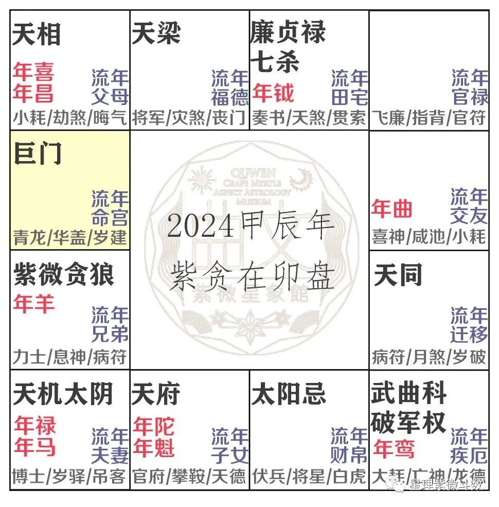 紫贪坐命卯酉 | 2024年，你身上将发生这些事情！