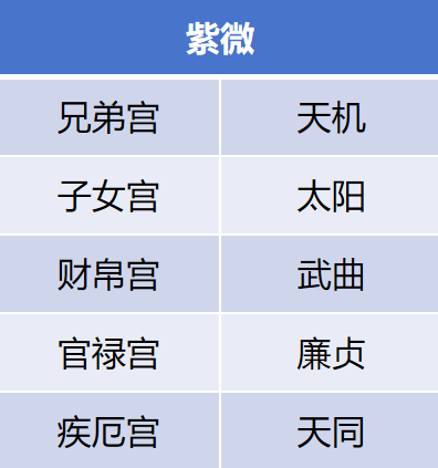 图片[4]-紫微斗数 | 讲透“紫微星”坐命之共业