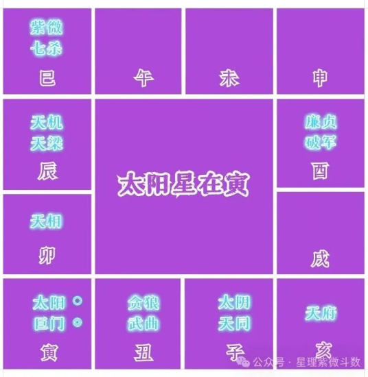 【格局浅谈】| 巨日同宫格-星理
