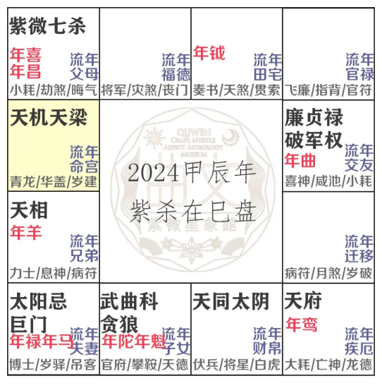 紫杀坐命巳亥 | 2024流年运势大揭秘!-星理