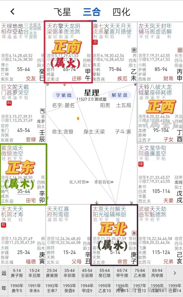 图片[2]-【星理命盘解析】| 命盘12宫的分类、方位、五行解析