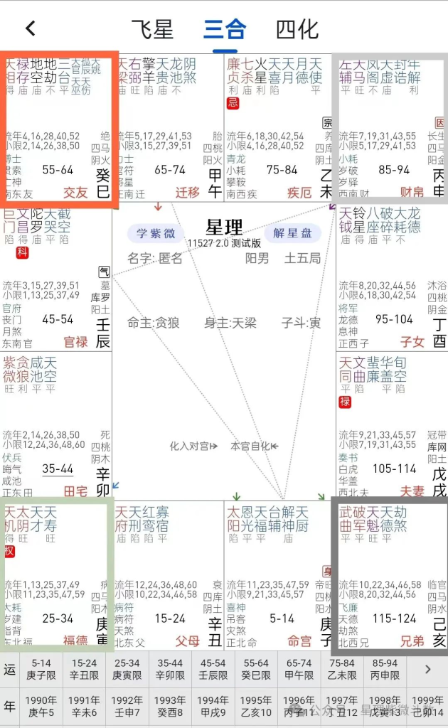 图片[4]-【星理命盘解析】| 命盘12宫的分类、方位、五行解析