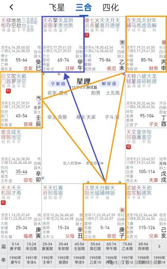 【星理小技巧】| 看懂三方四正-星理