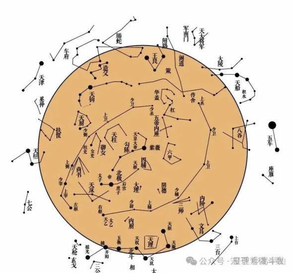 紫微斗数全部75个关键辅星的作用-星理