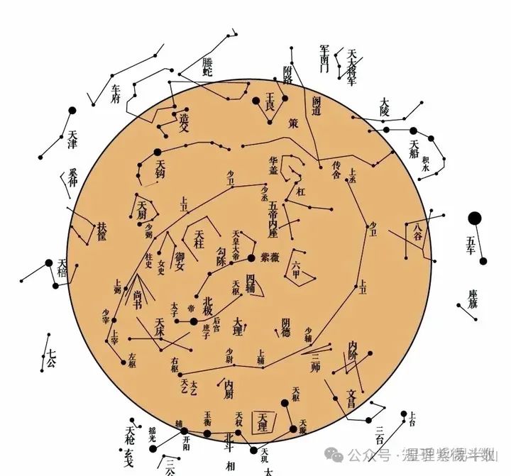 紫微斗数全部75个关键辅星的作用